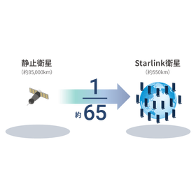gr_starlinkbusiness_feature01.png