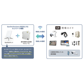 gr_starlink_overview.png