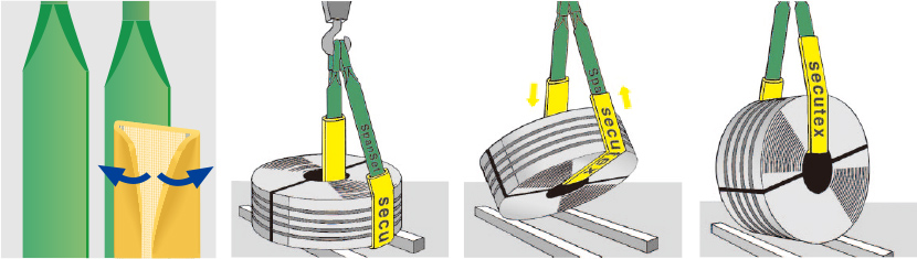 ポリウレタン製スリングプロテクション クリップ式 | ルッドスパン