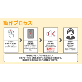 サウナ向け緊急通報システム～動作プロセス～.jpg