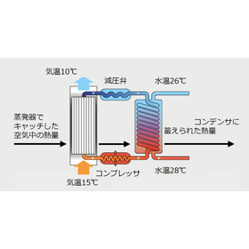 一般的なヒートポンプ図解.png