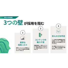 3つの壁が採用を阻む.png