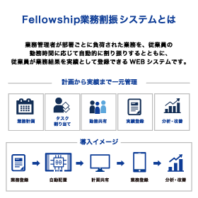 割振システムとは.png