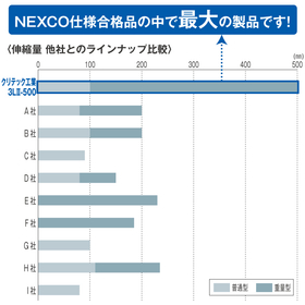 イプロス　3LII伸縮量の比較グラフ　260519.jpg