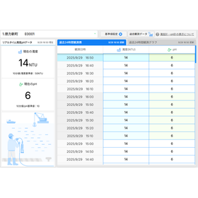 濁度PH　UI.png
