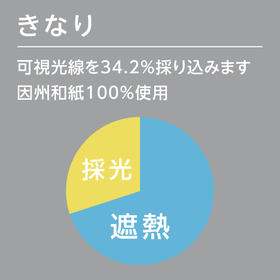 kinari.png