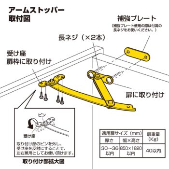 アームストッパー(鉄製・ステンレス製)│NEW HIKARI | 清水 - Powered