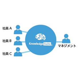 【Knowledge Suite導入事例】旭川計量機株式会社様2.jpg