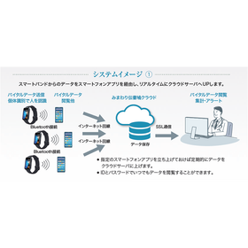 healthcare-iot-img02.png