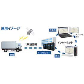 ?DTS-D2D 画像3.png