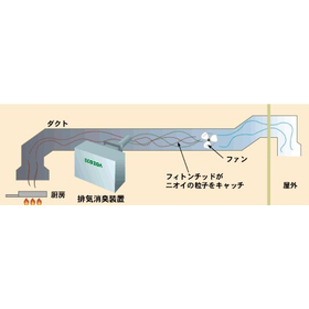 排気消臭装置フロー.jpg