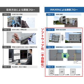 目視調査のフローの比較.png