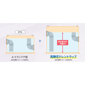 高静圧ドレントラップ　封水高さ.png
