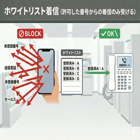 ホワイトリスト着信.jpg