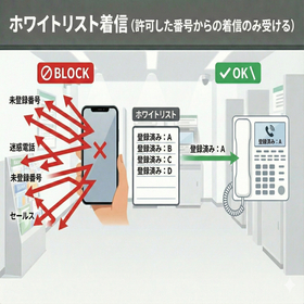 ホワイトリスト着信.jpg