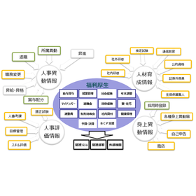 人事処理構造.png