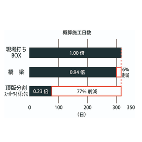 FireShot Capture 1112 - 頂版分割スーパーワイドボックス |昭和コンクリート工業株式会社 - showa-con.test3.leapy.jp.png