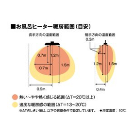 お風呂ヒーター暖房範囲-300x205.jpg