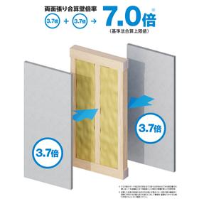 両面張り合算壁倍率.jpg
