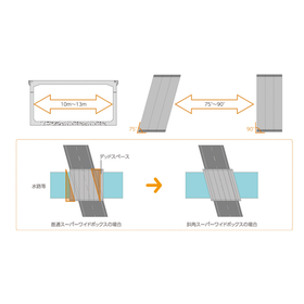 FireShot Capture 1107 - 斜角スーパーワイドボックス ｜昭和コンクリート工業株式会社 - showa-con.test3.leapy.jp.png